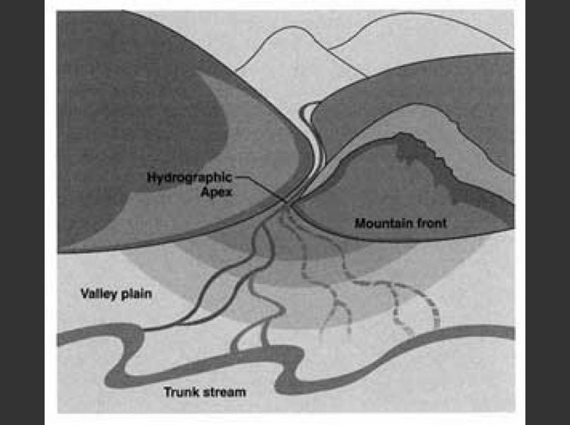 alluvial fan diagram delta