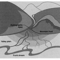 Alluvial Fan Chart